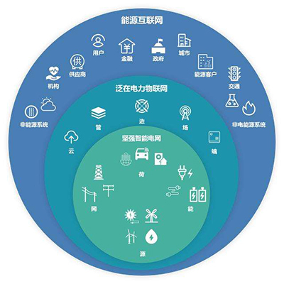 智慧電網坐席協作 驅動國家電網轉型升級的核心引擎