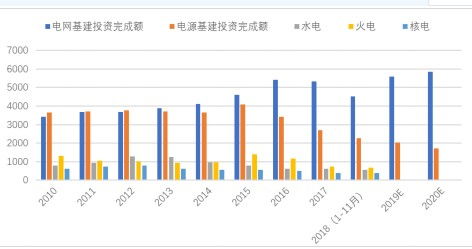 智能電網(wǎng)技術(shù)發(fā)展 機(jī)遇、挑戰(zhàn)與專業(yè)咨詢的價(jià)值