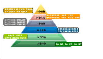 智能電網(wǎng)技術(shù) 驅(qū)動(dòng)能源轉(zhuǎn)型的關(guān)鍵咨詢與資訊前沿